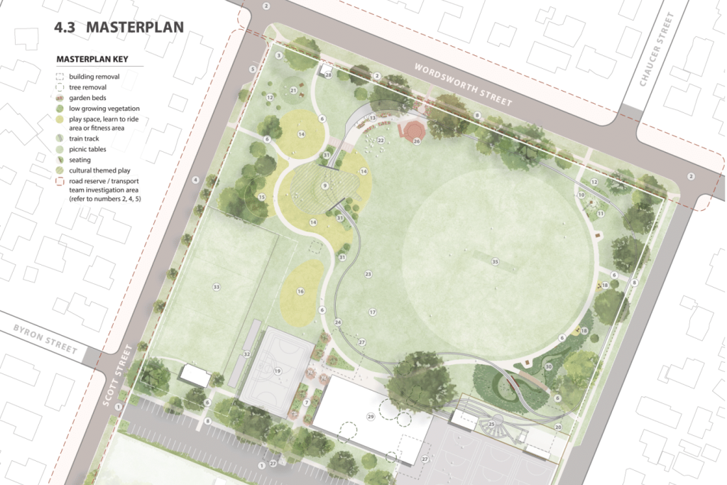 Waipā District Council - Leamington Domain Masterplan